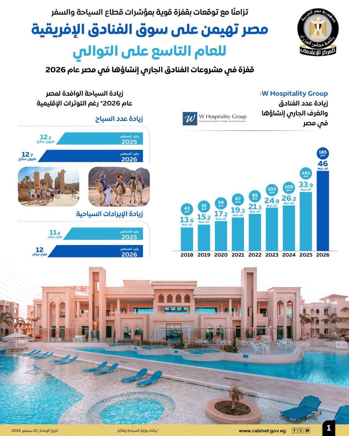 الوزراء