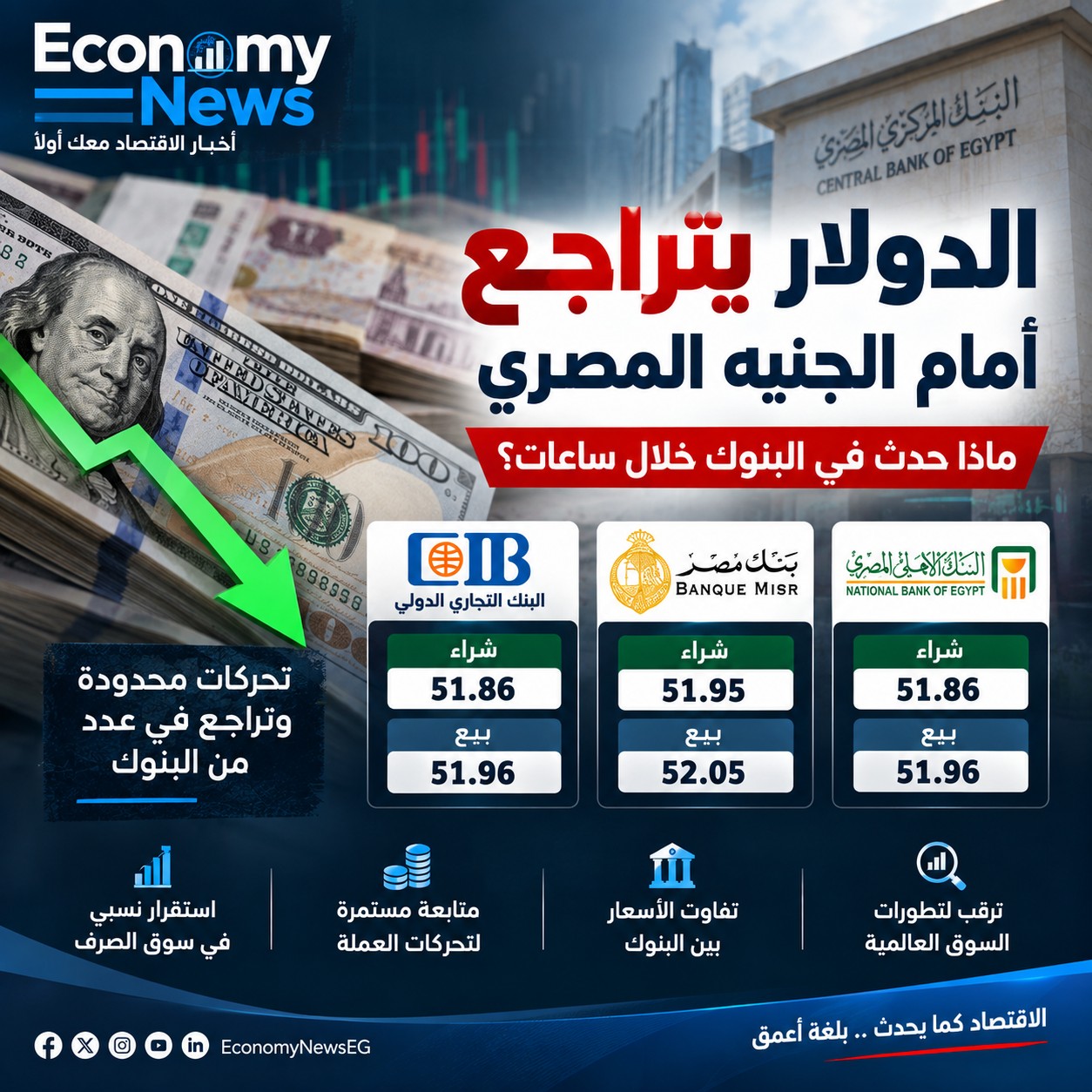 الدولار