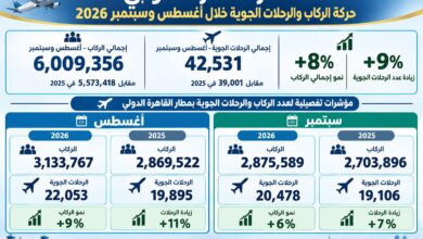 مطار القاهرة الدولي