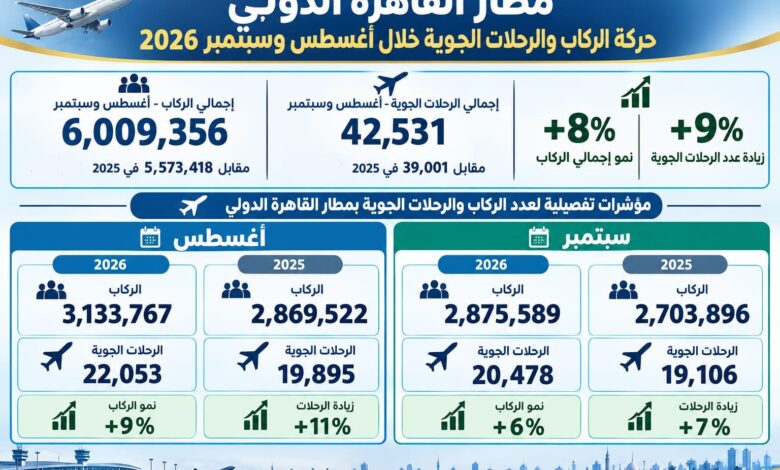 مطار القاهرة الدولي