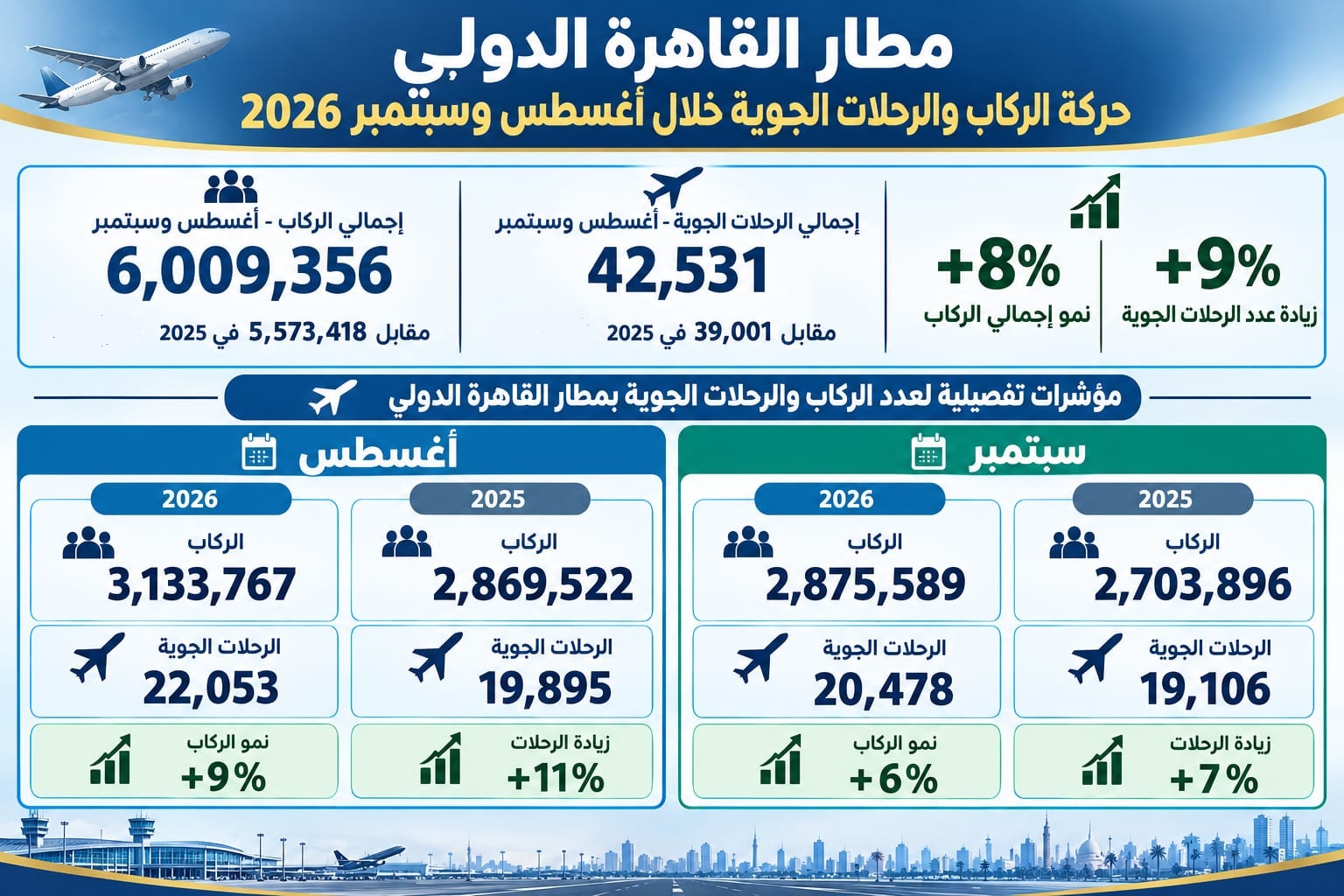مطار القاهرة الدولي