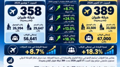 مطار الغردقة