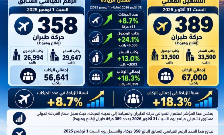 مطار الغردقة