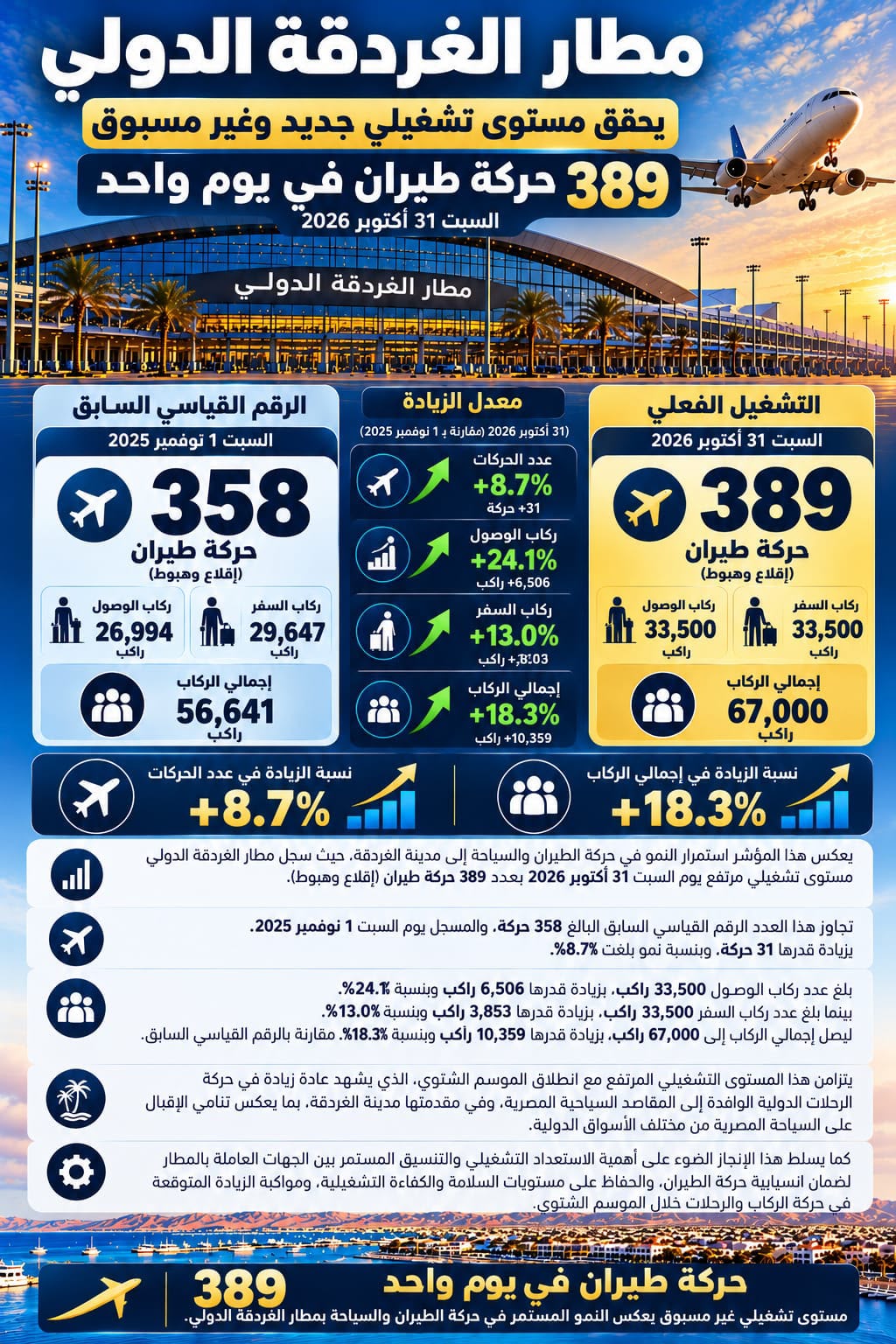 مطار الغردقة
