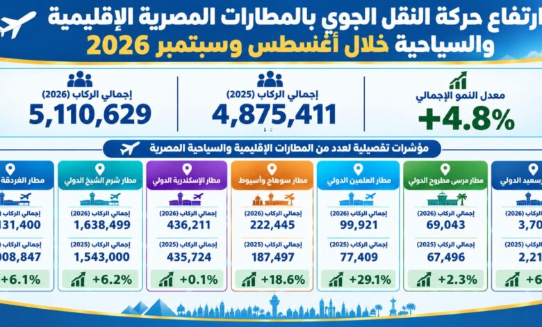 مطارات الإقليمية
